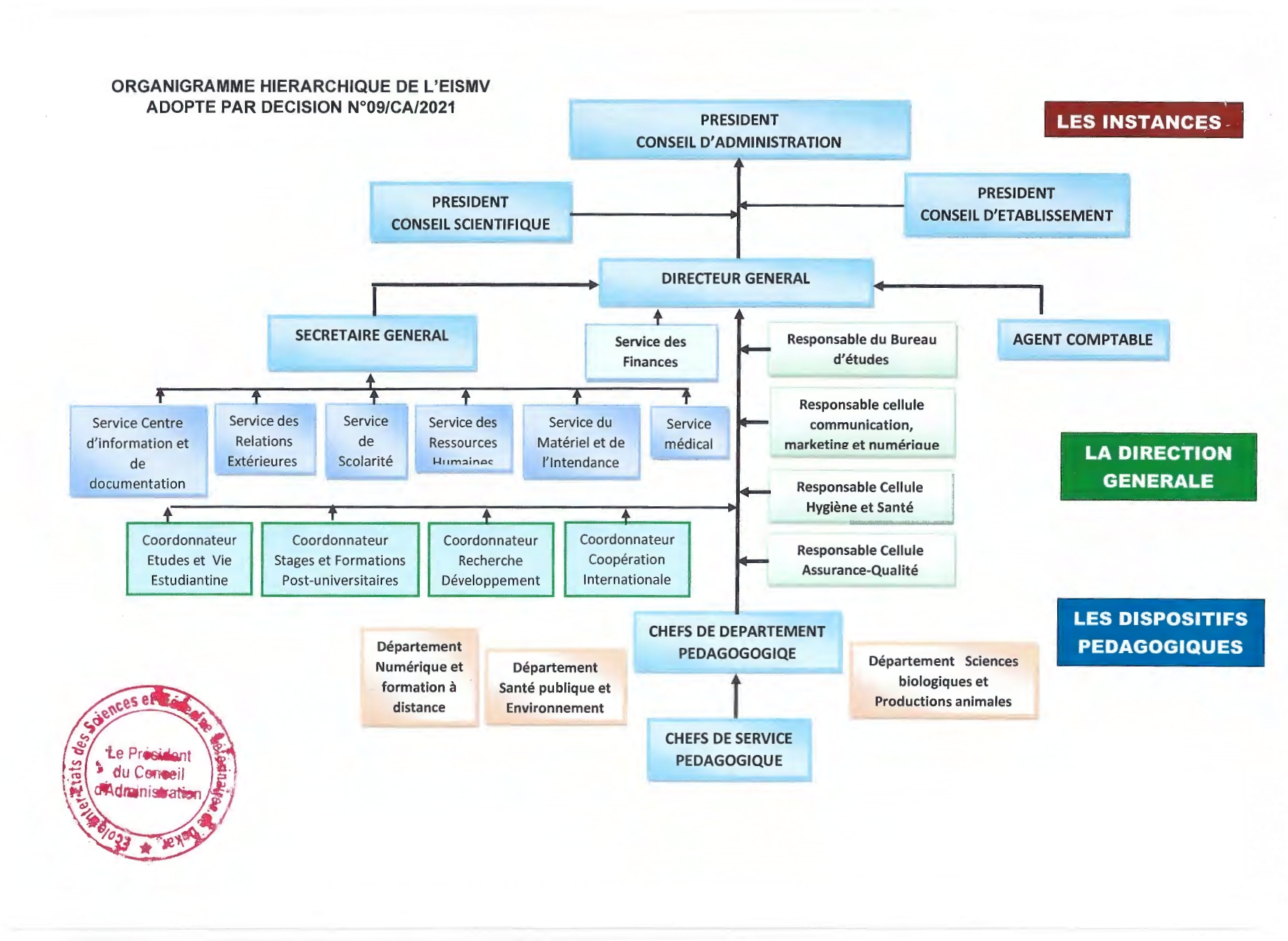 organigramme-de-la-ramq-organigramme-casia